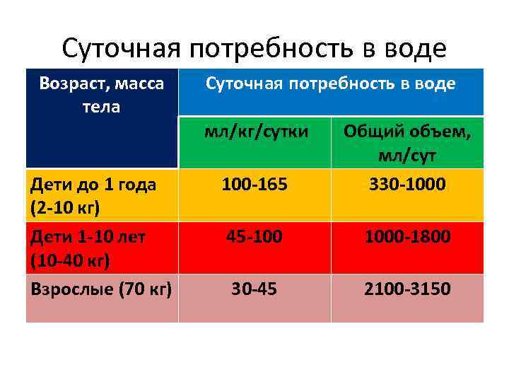 Суточная масса