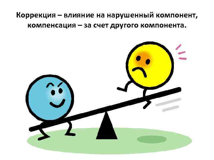 Коррекция – влияние на нарушенный компонент, компенсация – за счет другого компонента. 