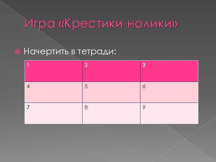 Игра «Крестики-нолики» Начертить в тетради: 1 2 3 4 5 6 7 8 9