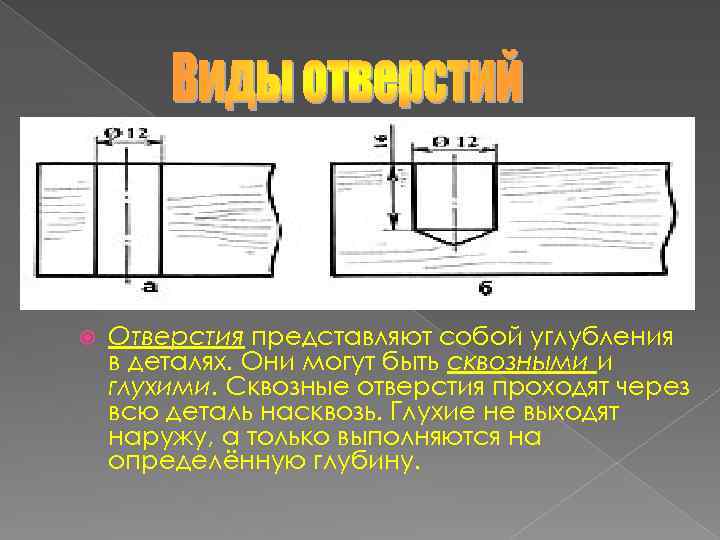 Вертикальное отверстие это. Сквозное и глухое отверстие. Сквозные и глухие отверстия. Сверление сквозных и глухих отверстий.