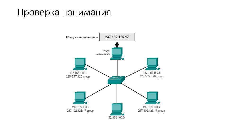 Проверка понимания 