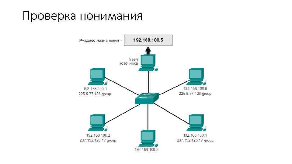 Проверка понимания 