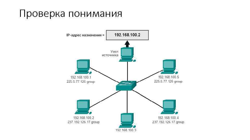 Проверка понимания 