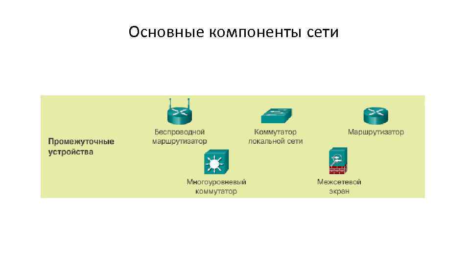 Основные компоненты сети 