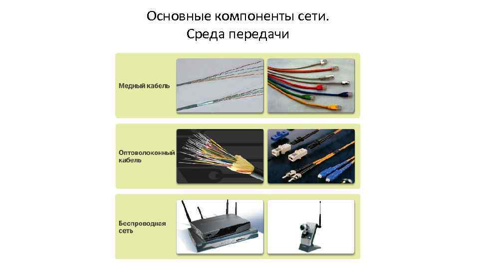 Основные компоненты сети. Среда передачи 