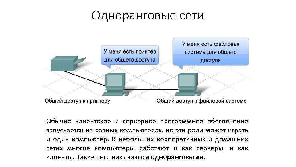 Виды сетей интернета. Одноранговая сеть и многоранговая сеть. Схема одноранговой сети. Пример одноранговой сети. Одноранговая беспроводная сеть.