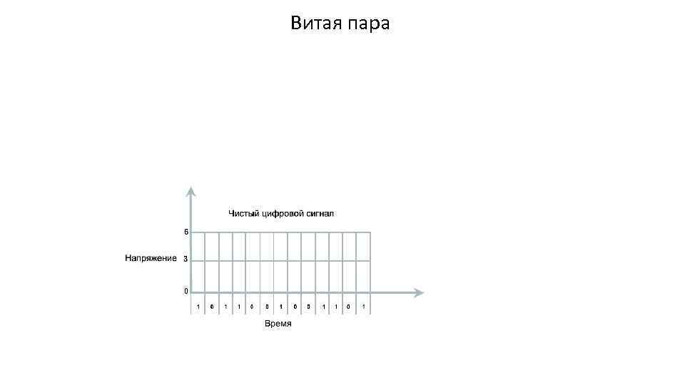 Витая пара Витые пары состоят из одной или нескольких пар изолированных медных проводов, свитых