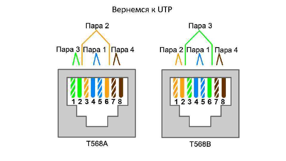 Вернемся к UTP 