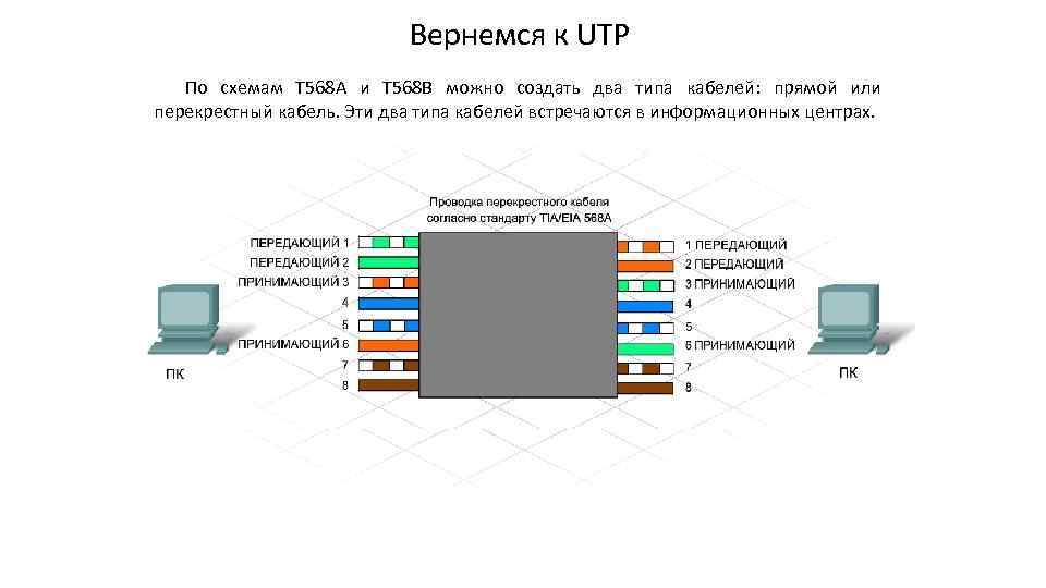 Вернемся к UTP По схемам T 568 A и T 568 B можно создать