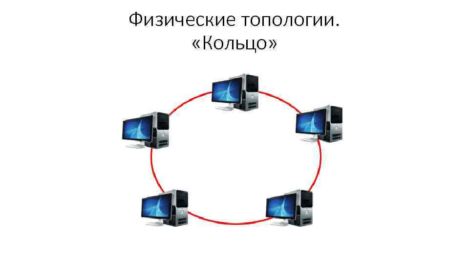 Физические топологии. «Кольцо» 