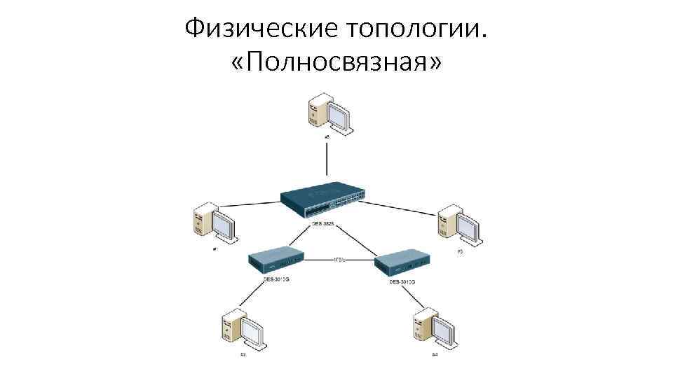 Физические топологии. «Полносвязная» 