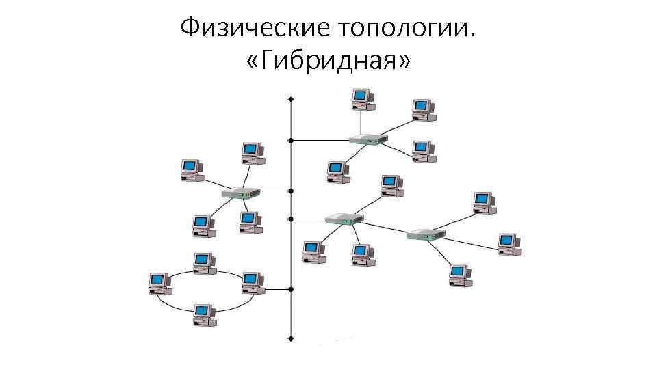 Физические топологии. «Гибридная» 