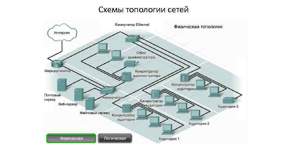 Схемы топологии сетей 