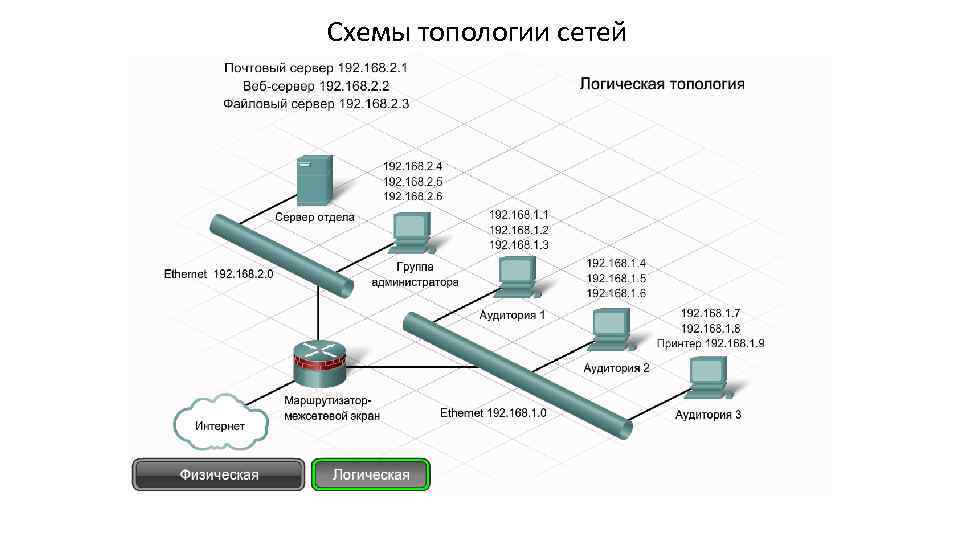 Схемы топологии сетей 