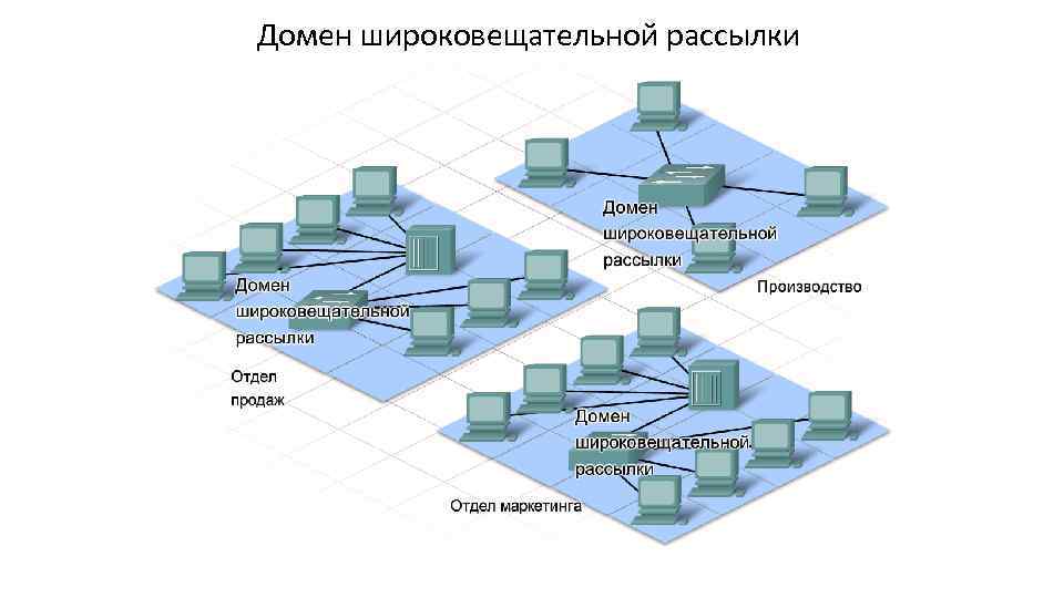 Домен широковещательной рассылки Когда узел получает сообщение на адрес широковещательной рассылки, он его принимает