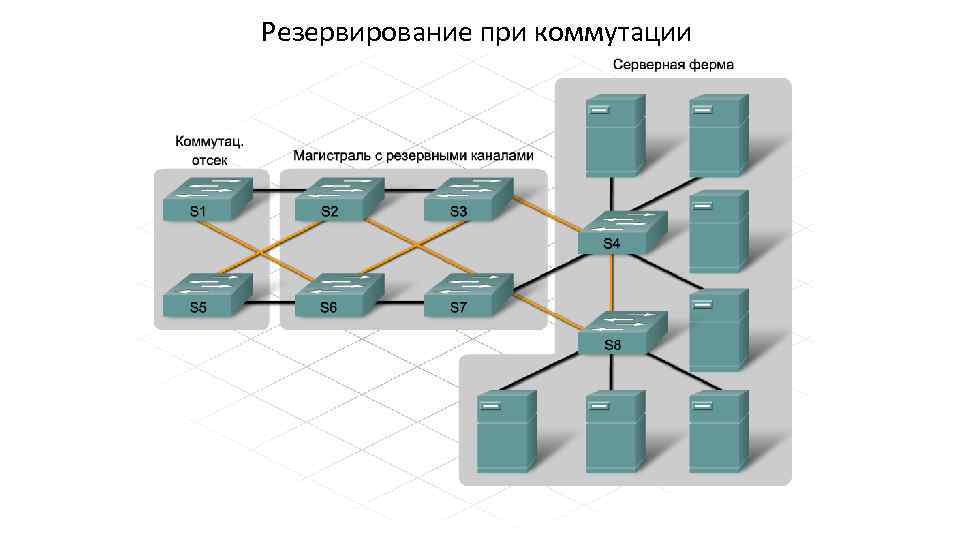 Что такое резервирование. Схема сети с резервированием. Резервирование. Аппаратное резервирование. Резервирование сети Ethernet.