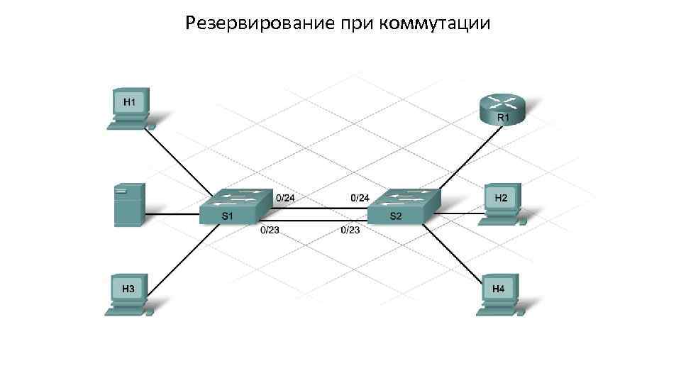 Резервирование при коммутации 