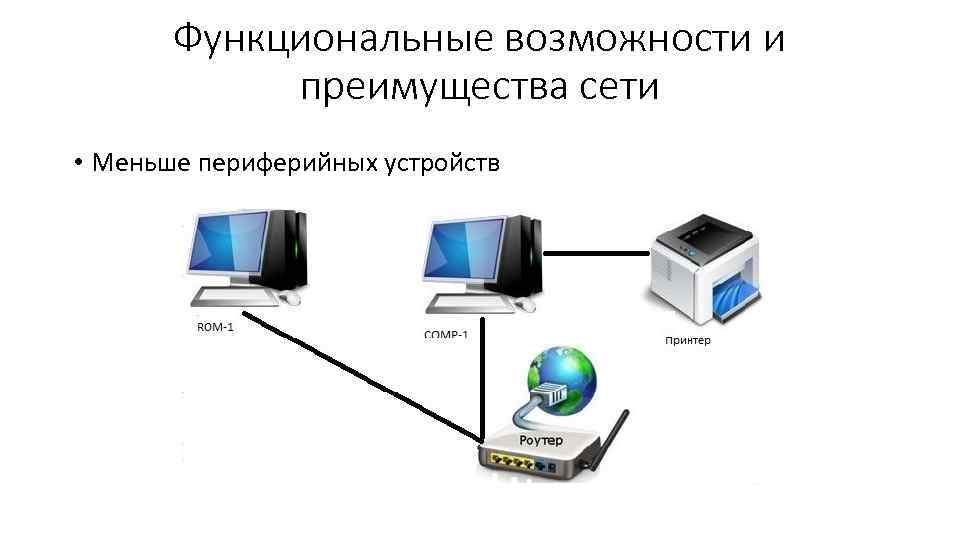 Функциональные возможности и преимущества сети • Меньше периферийных устройств 