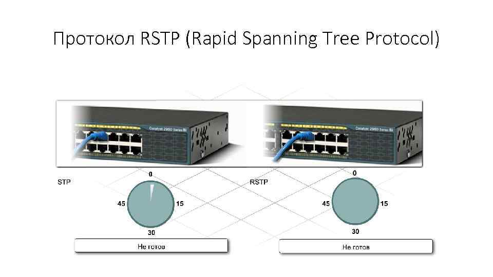 Протокол RSTP (Rapid Spanning Tree Protocol) 