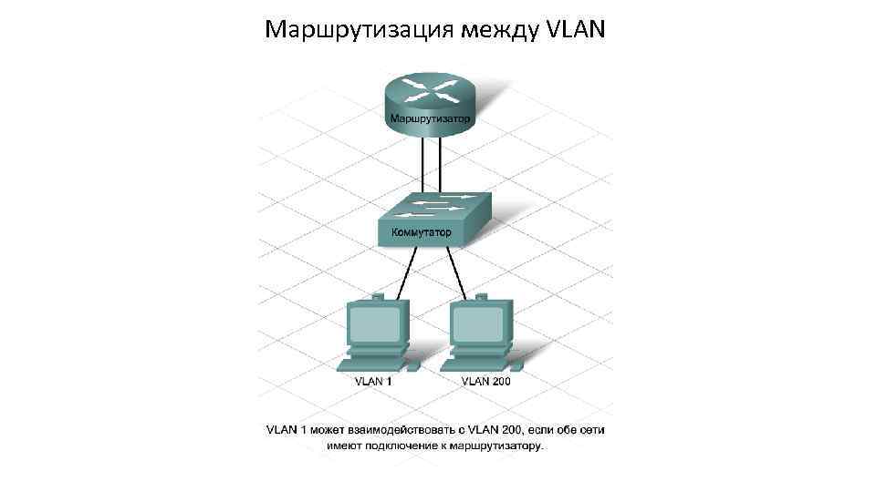 Маршрутизация в интернете. Маршрутизация между VLAN. Методы маршрутизации между VLAN?. Устаревший метод маршрутизации между VLAN. Маршрутизация в компьютерных сетях.