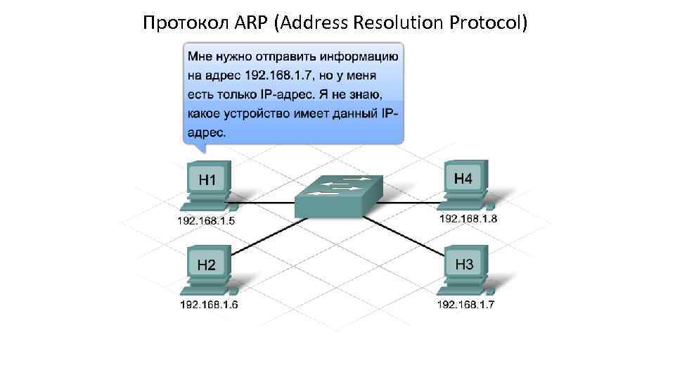 Протокол ARP (Address Resolution Protocol) В локальной сети Ethernet сетевая интерфейсная плата принимает кадр