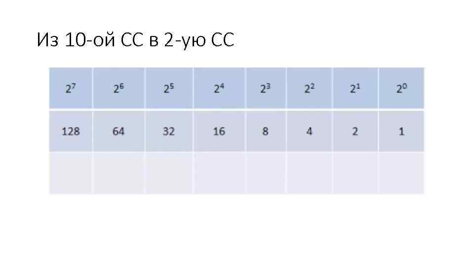 Из 10 -ой СС в 2 -ую СС 