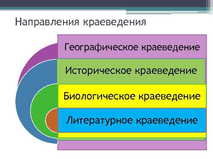 Направления краеведческой работы