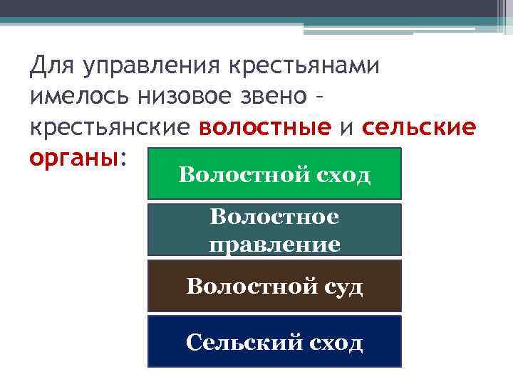 Для управления крестьянами имелось низовое звено – крестьянские волостные и сельские органы: Волостной сход