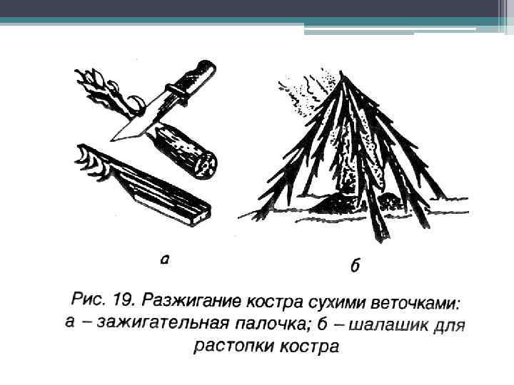 Правила разведения костра рисунки. Порядок разжигания костра. Как разжечь костер. Правило разжигание костра ОБЖ. Разведение костра презентация.