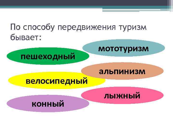 По способу передвижения туризм бывает: пешеходный велосипедный конный мототуризм альпинизм лыжный 