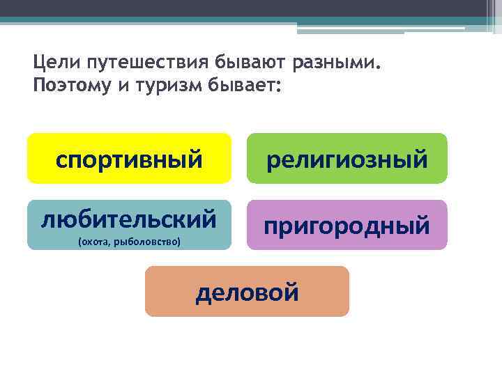 Цели путешествия бывают разными. Поэтому и туризм бывает: спортивный религиозный любительский пригородный (охота, рыболовство)