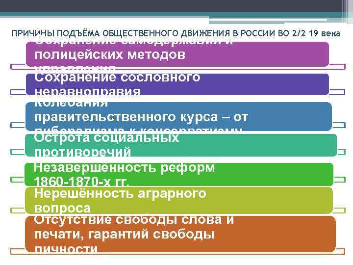 ПРИЧИНЫ ПОДЪЁМА ОБЩЕСТВЕННОГО ДВИЖЕНИЯ В РОССИИ ВО 2/2 19 века Сохранение самодержавия и полицейских