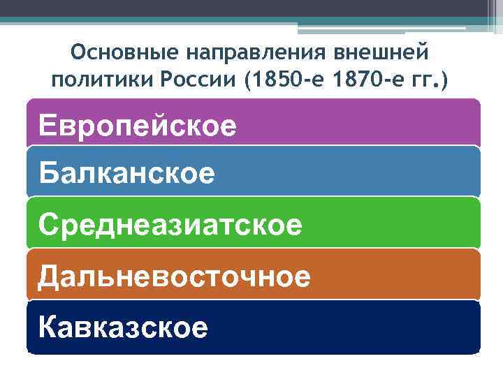 Внешняя политика второй половины 19 века презентация