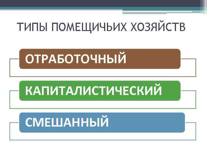 ТИПЫ ПОМЕЩИЧЬИХ ХОЗЯЙСТВ ОТРАБОТОЧНЫЙ КАПИТАЛИСТИЧЕСКИЙ СМЕШАННЫЙ 