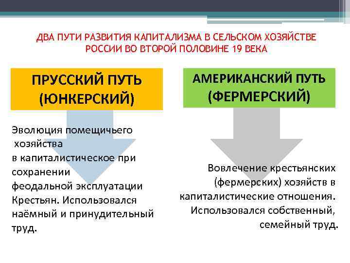 ДВА ПУТИ РАЗВИТИЯ КАПИТАЛИЗМА В СЕЛЬСКОМ ХОЗЯЙСТВЕ РОССИИ ВО ВТОРОЙ ПОЛОВИНЕ 19 ВЕКА ПРУССКИЙ