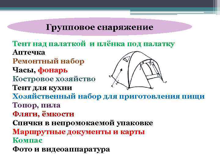 Групповое снаряжение Тент над палаткой и плёнка под палатку Аптечка Ремонтный набор Часы, фонарь