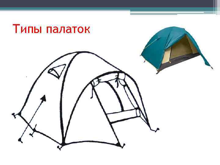Типы палаток 