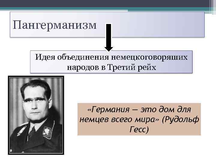 Пангерманизм Идея объединения немецкоговоряших народов в Третий рейх «Германия — это дом для немцев