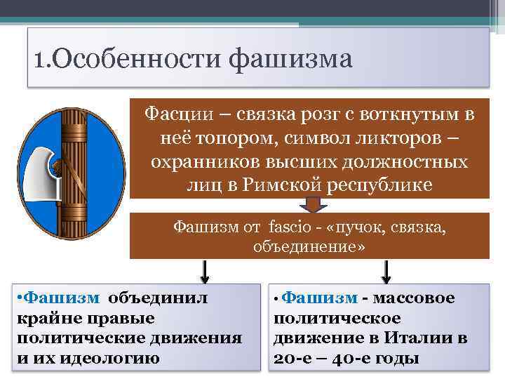 1. Особенности фашизма Фасции – связка розг с воткнутым в неё топором, символ ликторов