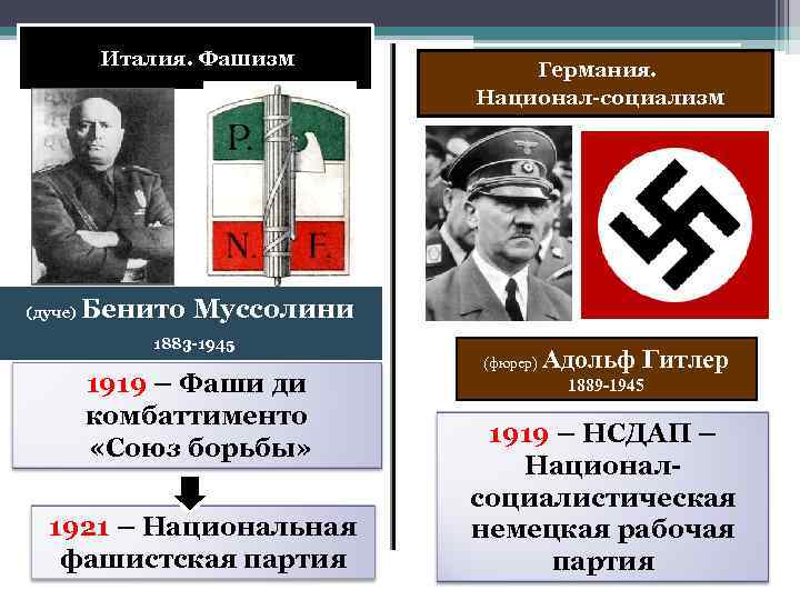 Италия. Фашизм (дуче) Германия. Национал-социализм Бенито Муссолини 1883 -1945 1919 – Фаши ди комбаттименто