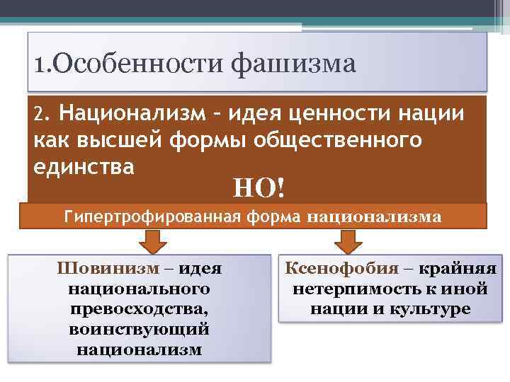 1. Особенности фашизма 2. Национализм – идея ценности нации как высшей формы общественного единства