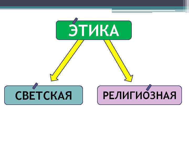 ЭТИКА СВЕТСКАЯ РЕЛИГИОЗНАЯ 