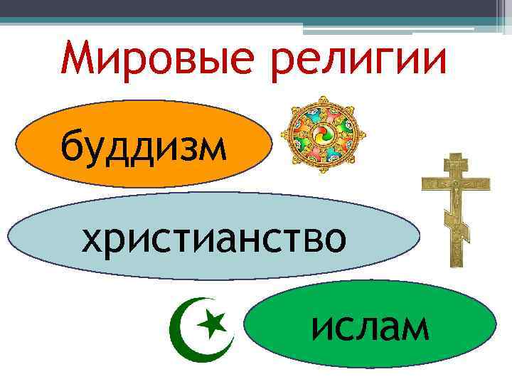 Мировые религии буддизм христианство ислам 