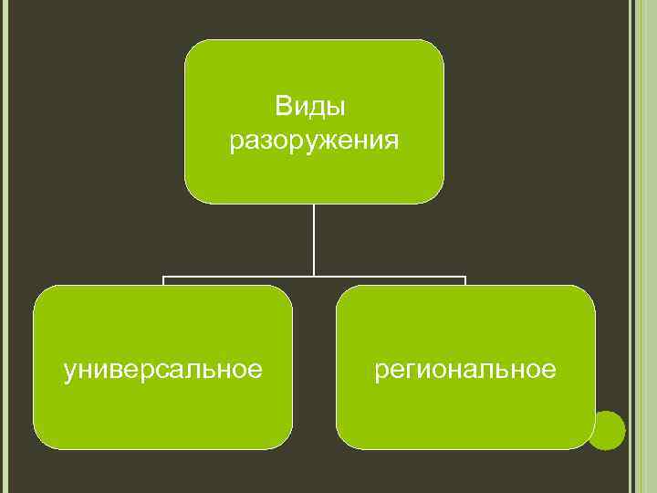 Понятие и виды международных. Виды международной безопасности. Права международной безопасности.