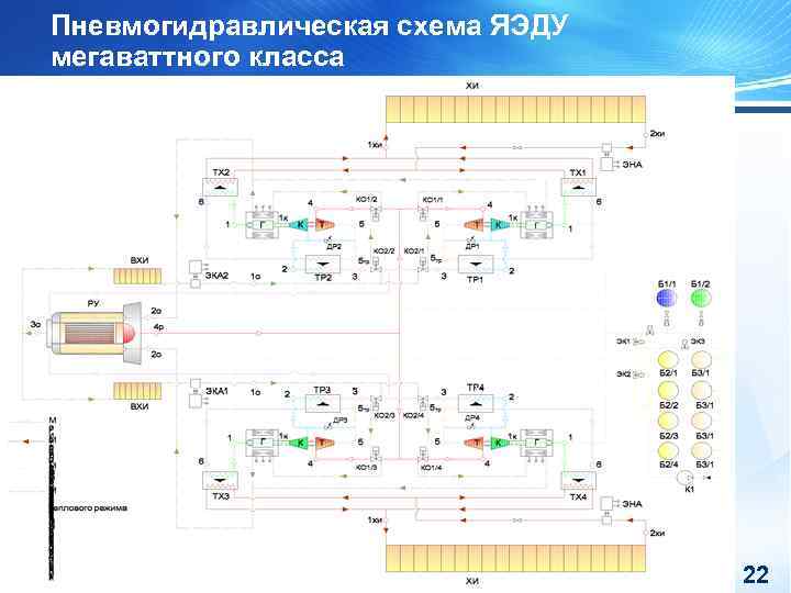 Пневмогидравлическая схема ЯЭДУ мегаваттного класса 22 