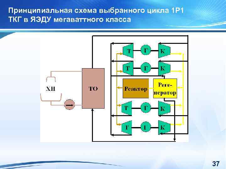 Принципиальная схема выбранного цикла 1 Р 1 ТКГ в ЯЭДУ мегаваттного класса 37 