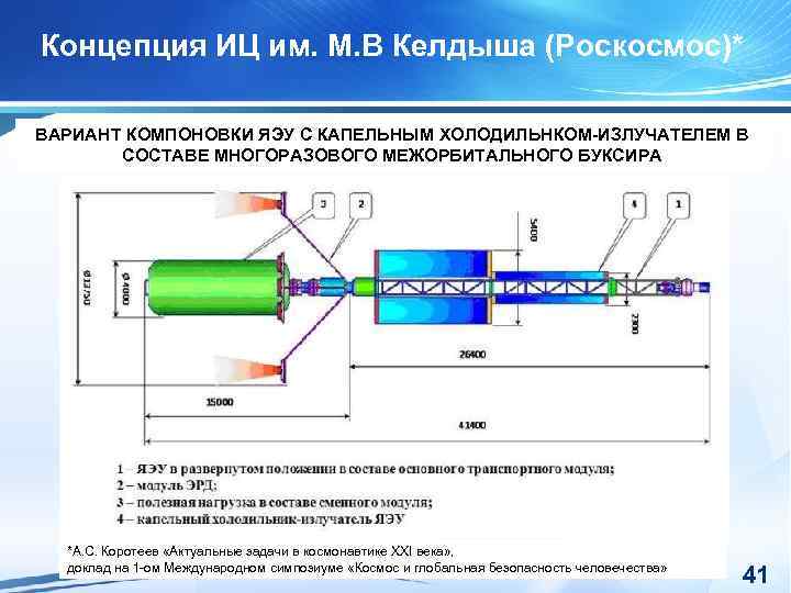Концепция ИЦ им. М. В Келдыша (Роскосмос)* ВАРИАНТ КОМПОНОВКИ ЯЭУ С КАПЕЛЬНЫМ ХОЛОДИЛЬНКОМ-ИЗЛУЧАТЕЛЕМ В