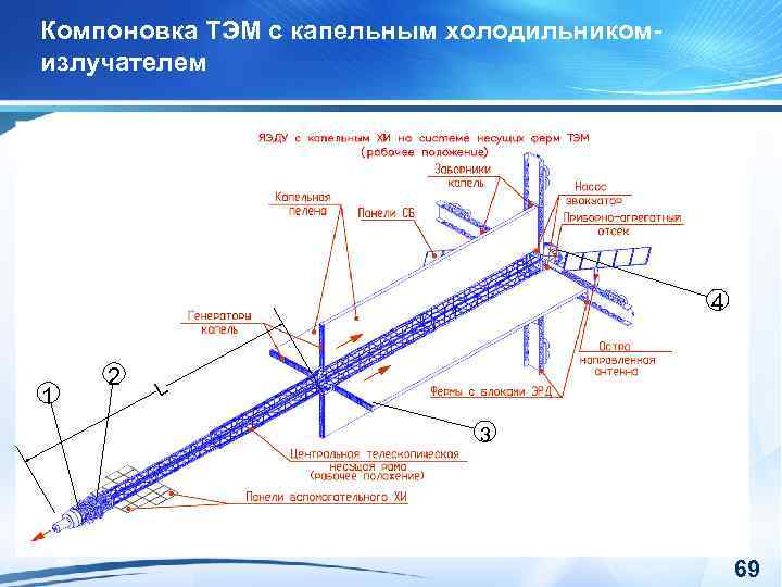 Компоновка ТЭМ с капельным холодильникомизлучателем 4 1 2 L 3 69 