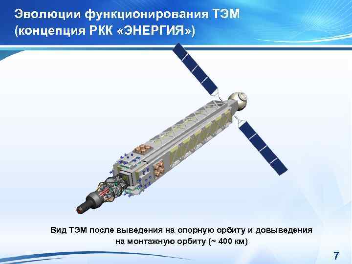 Эволюции функционирования ТЭМ (концепция РКК «ЭНЕРГИЯ» ) Вид ТЭМ после выведения на опорную орбиту