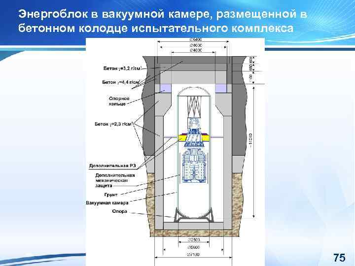 Энергоблок в вакуумной камере, размещенной в бетонном колодце испытательного комплекса 75 
